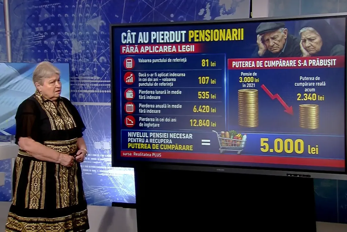 Dorina Barcari dă în vileag șmecheria înghețării pensiilor. Sumele uriașe pierdute de fiecare român