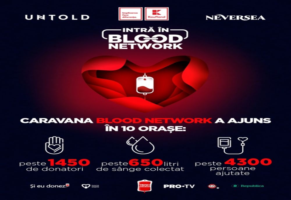 Mii de vieţi salvate cu ajutorul unei campanii derulate de organizatorii UNTOLD: oamenii au donat sânge şi plasmă pentru tratarea COVID-19