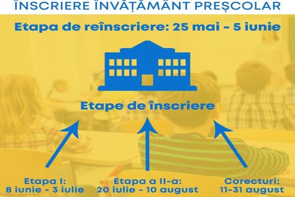Ministerul Educației a anunțat calendarul înscrierilor la GRĂDINIȚĂ