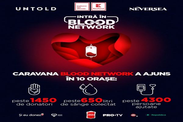 Mii de vieţi salvate cu ajutorul unei campanii derulate de organizatorii UNTOLD: oamenii au donat sânge şi plasmă pentru tratarea COVID-19